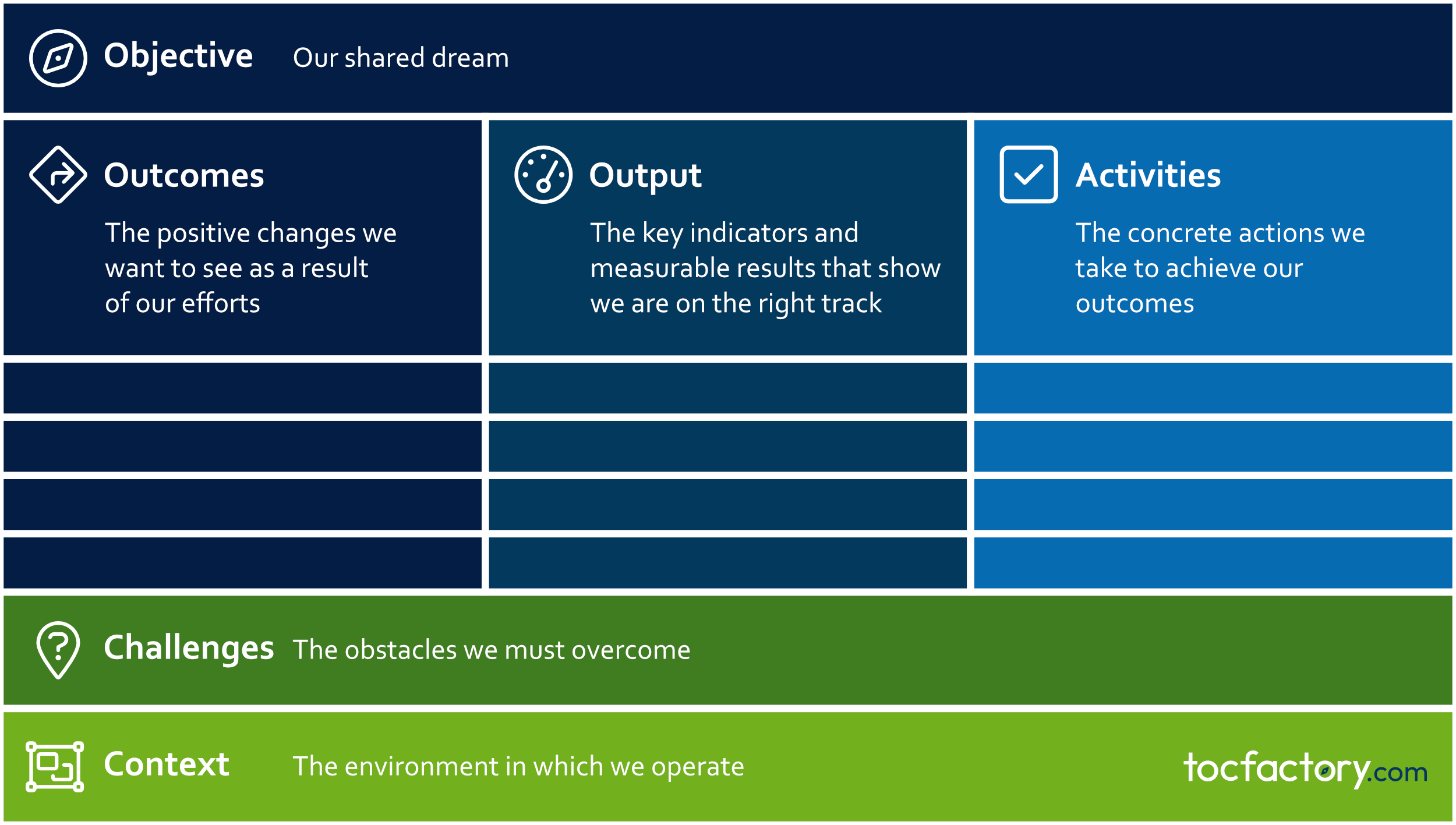 The Theory of Change Canvas